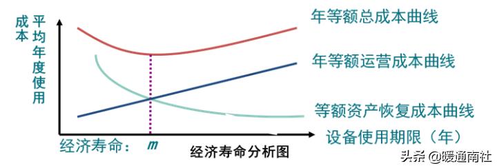 建筑工地机电设备管理,机电设备管理与维修专业