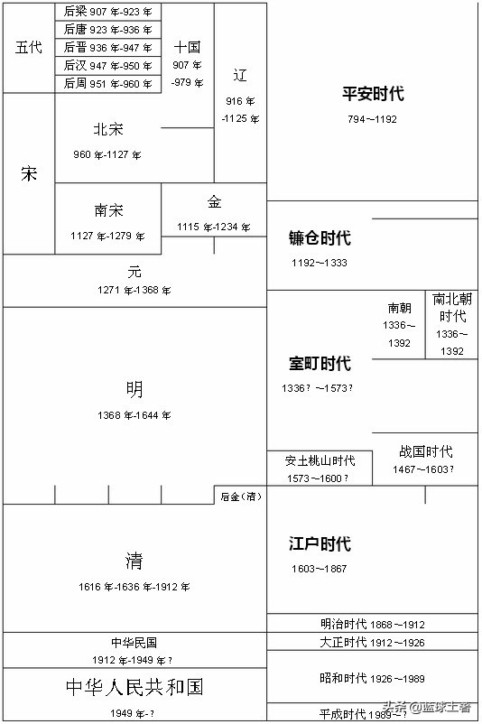 探索日本长崎,探索日本的地点