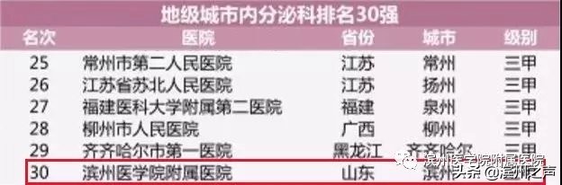 滨医排名,滨医附属医院全省排名