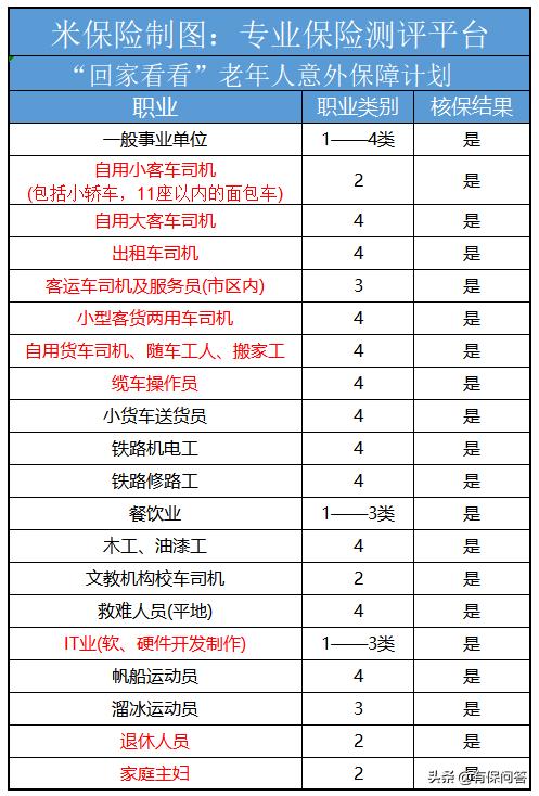 给老人买意外险要检查身体吗,带老年人出去游玩需要买什么保险