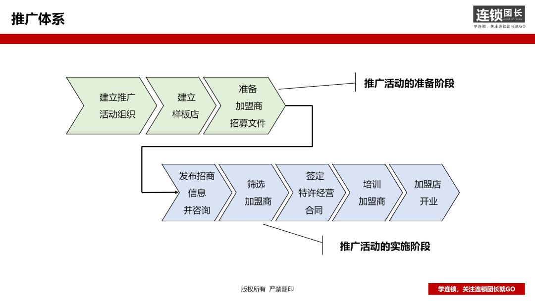为什么靠加盟费挣钱,如何看懂加盟商的内幕