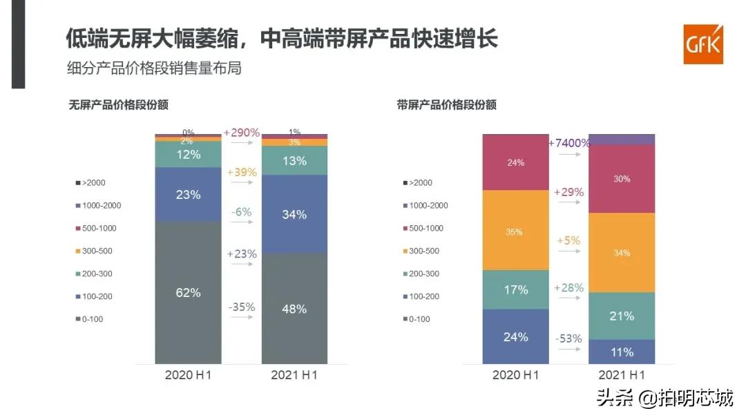 「拍明芯城」智能音箱方案分析