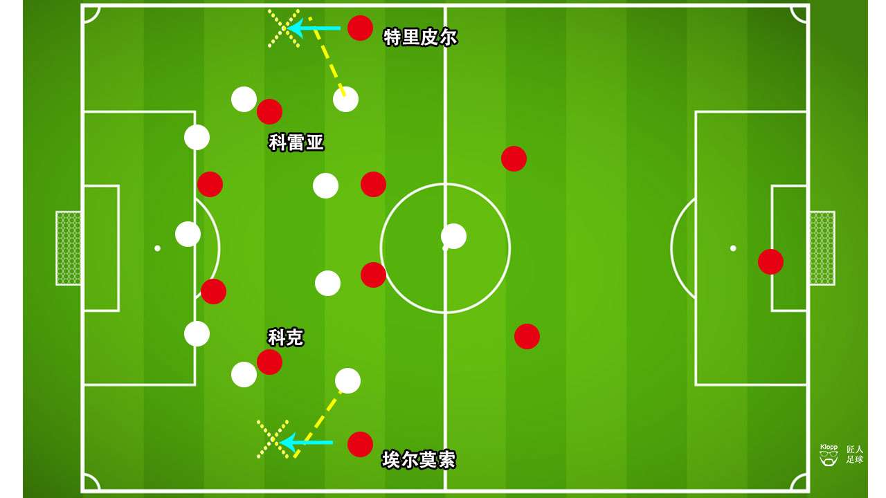 西蒙尼马竞防守训练,西蒙尼效力过的球队