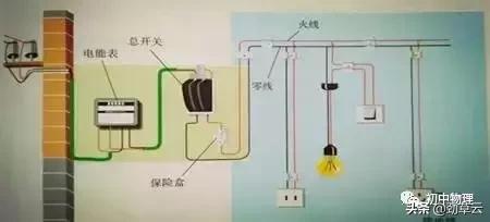 初中九年级物理知识点汇总完整版,沪粤版物理九年级同步知识点汇总
