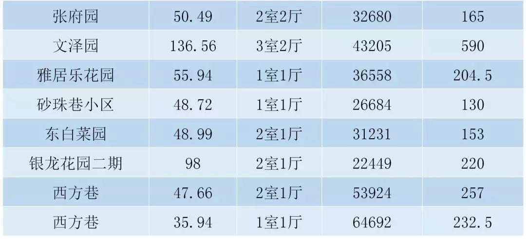 南京市最贵的二手房出售最新,南京均价2w以下的房子