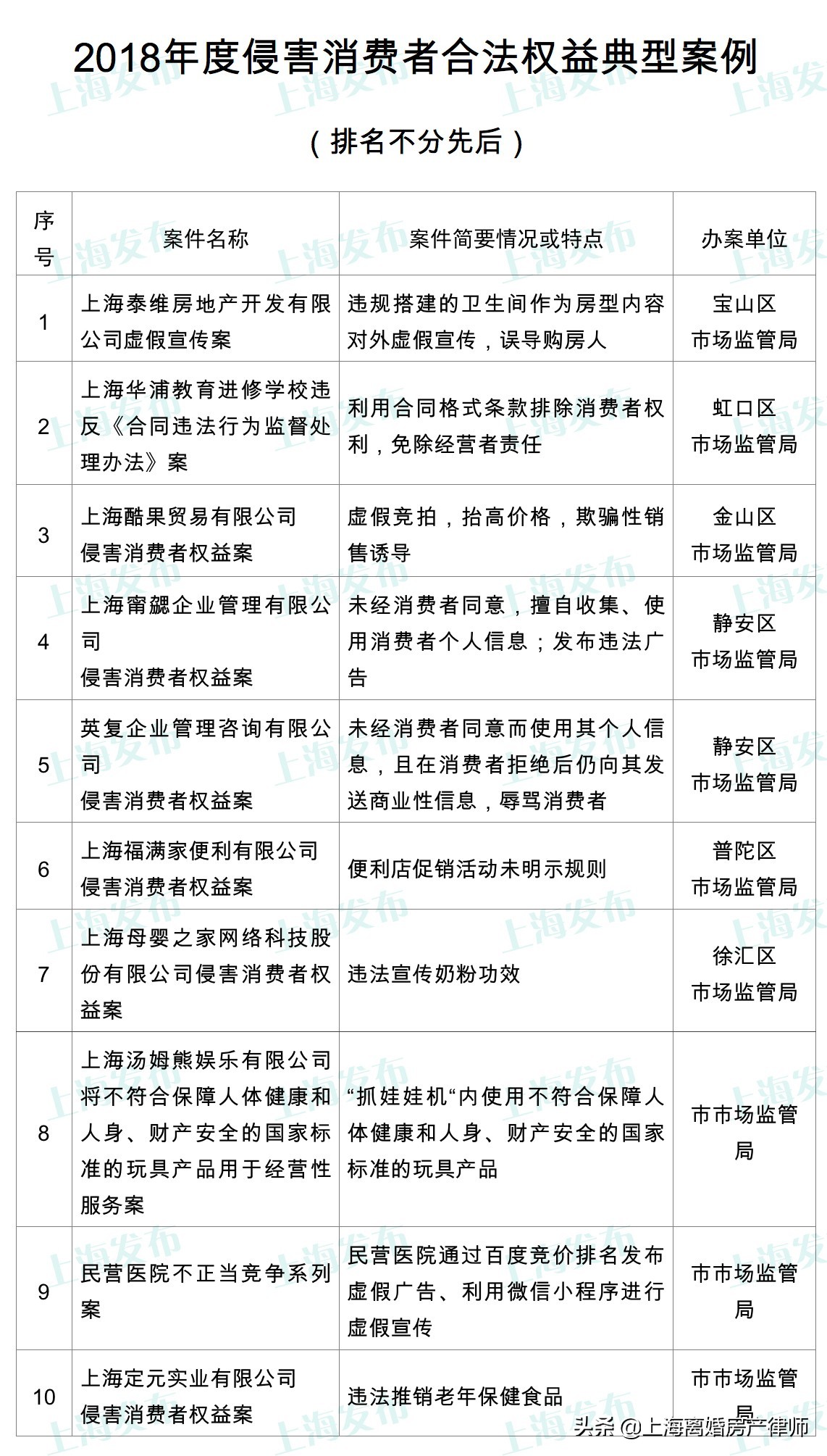 房地产商欺诈消费者怎么处理,论商品房消费者合法权益保护
