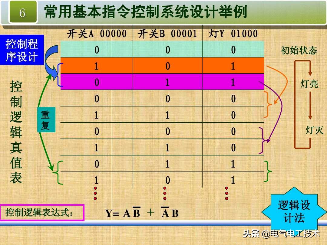 plc编程入门怎么学才是正确的,plc编程很难学