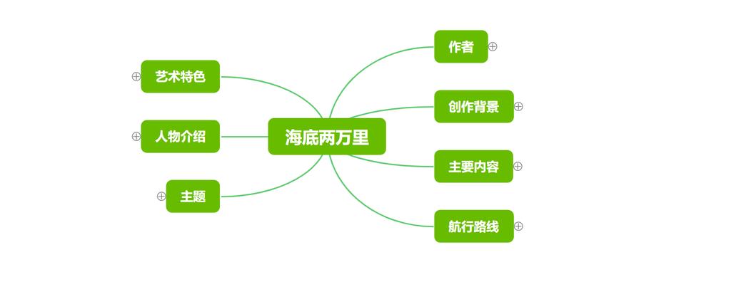 思维导图简单漂亮画法有背景,思维导图怎么做简单好看图片手绘