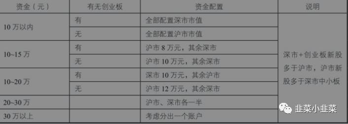 股票打新技巧和方法,a股打新股成功