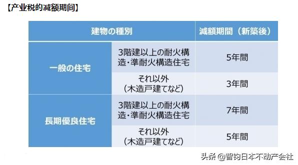 日本的税是怎么算的,日本的固定资产税和土地持有税