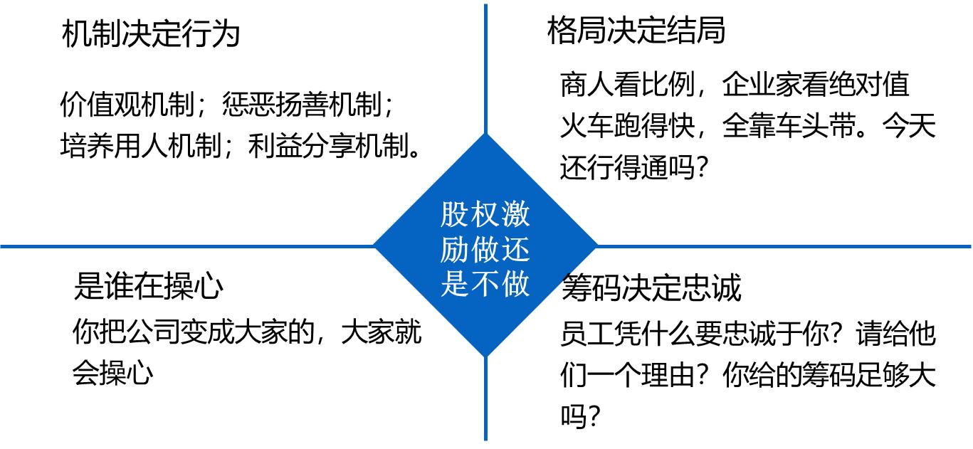 如何通过股权激励提升组织效能,股权激励与管理制度的关系