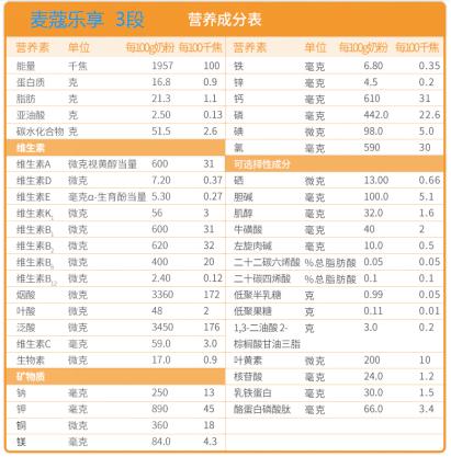 麦蔻儿童配方奶粉怎么样,奶源好配方全面性价比高的奶粉
