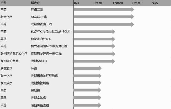 信达恒瑞百济pd1哪个效果好,信达君实和百济哪个好