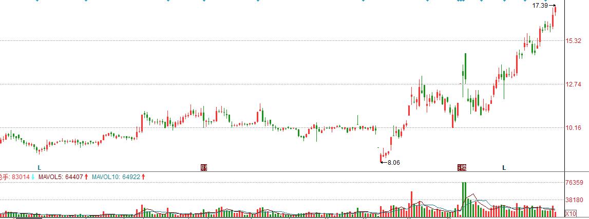 回天新材宁德时代,回天新材2025年估值