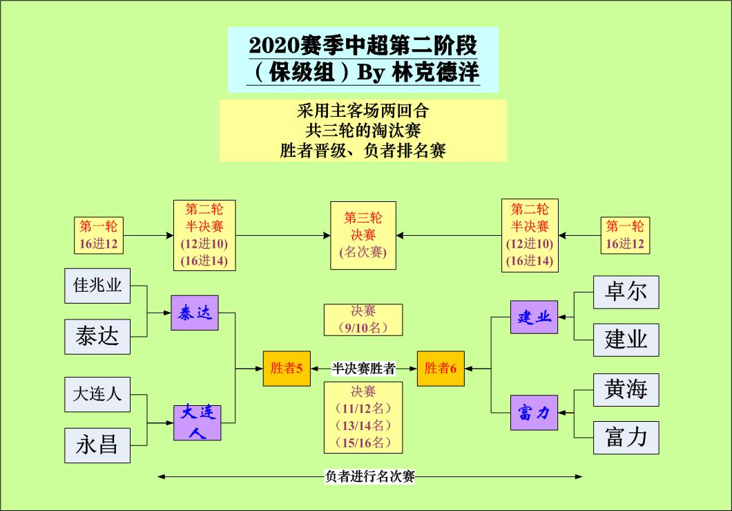 上港守门员颜骏凌,上港门将进球