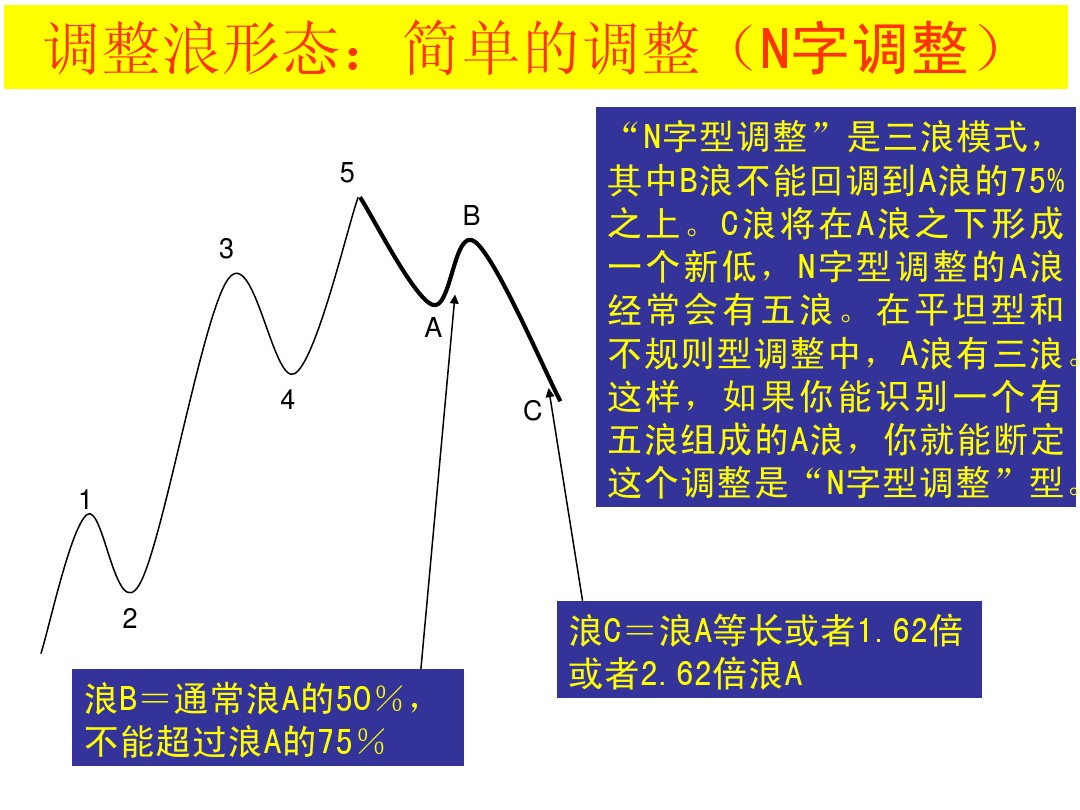 股票大长腿形态操作图解,股票常用技术图谱大全