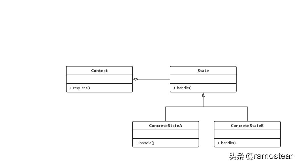 java24种设计模式详解,java23种设计模式顺口溜