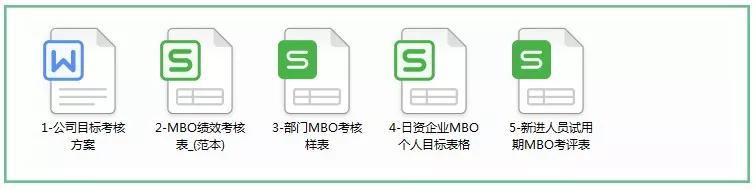 完整的绩效考核有4个流程,10大绩效考核方法方案及常用表格
