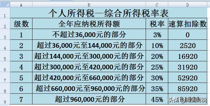 怎么在个税系统计算下个月个税,新个税系统下个税计算方法