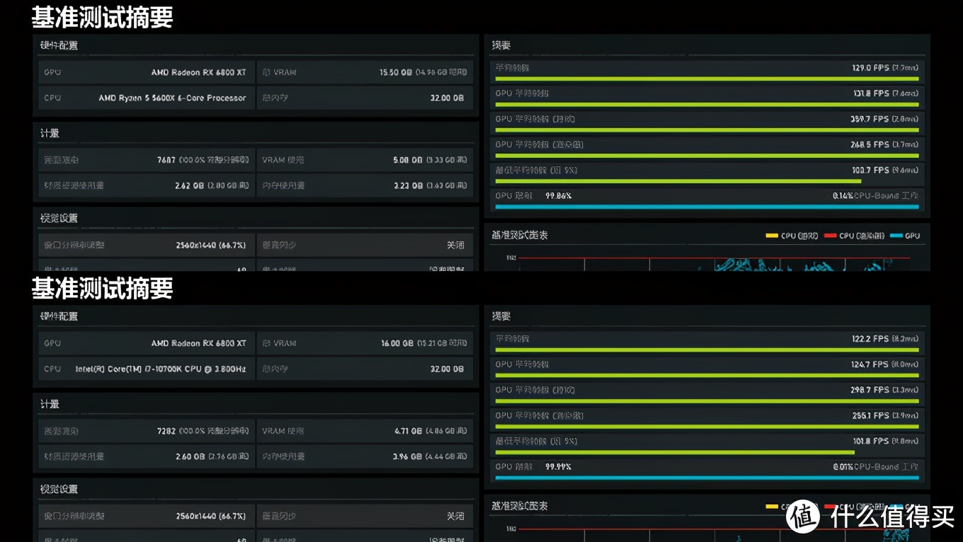 真就6打8下克上？5600X大战10700K游戏实测对比