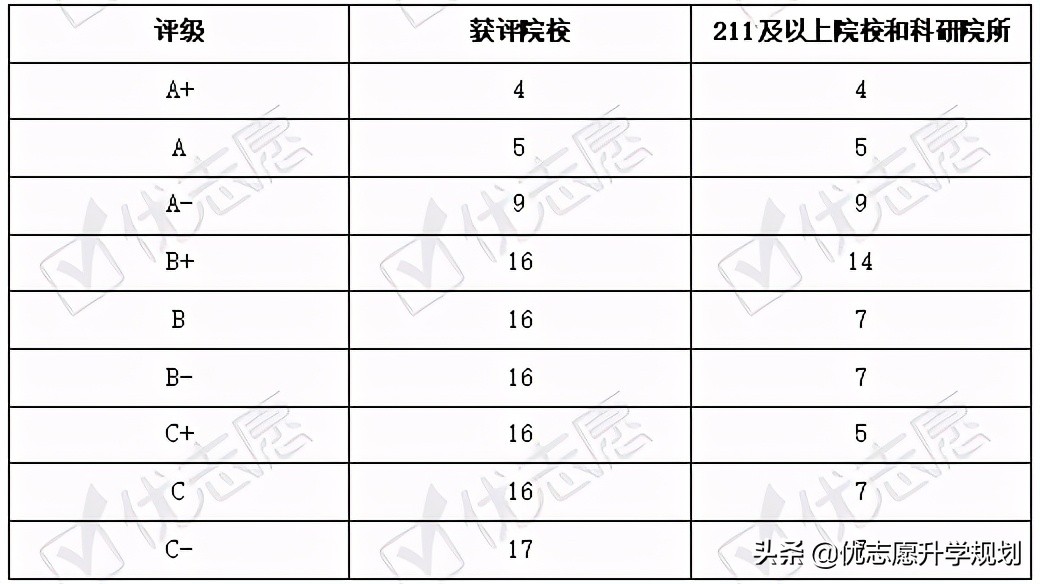 河师大生物工程专业就业前景,化学工程与生物工程专业就业前景