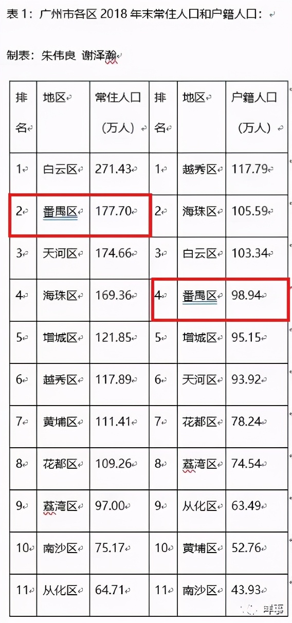 住在广州番禺好吗,为什么大家喜欢去深圳定居