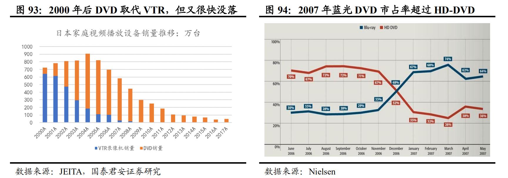 日本经济衰退期家电消费情况,日本家电衰落的原因