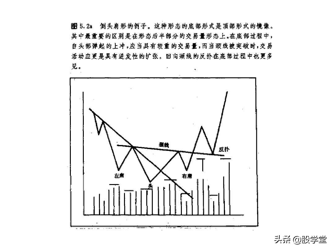 股票k线形态图解大全视频,股票短期中期长期形态图解