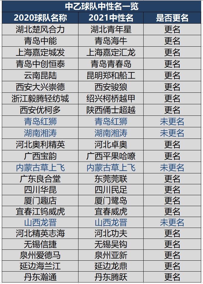 中甲队伍中超积分榜2023,中甲中乙各队名单