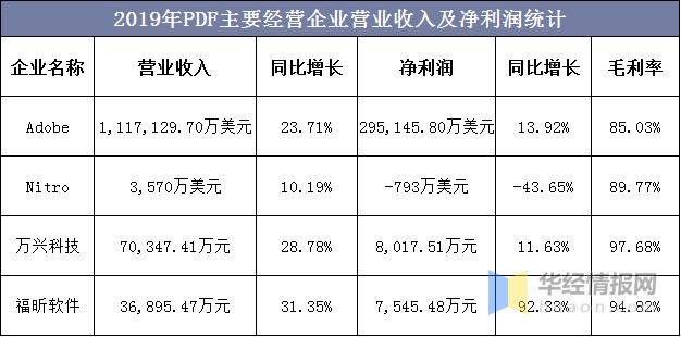 版式软件国产化,2020年版式设计的发展趋势