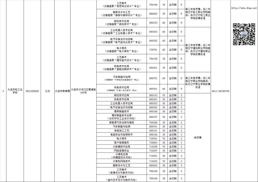 大连公办中职学校汇总,大连市职业类学校名单