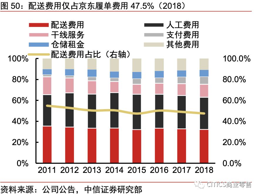 对京东现在的认识,京东最新变化