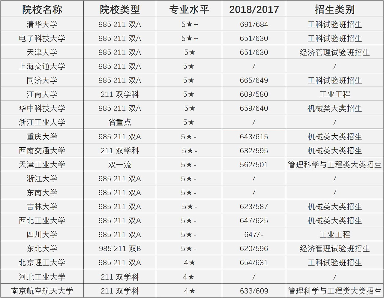 2020年管理类专业就业率最高专业,管理学就业前景与方向