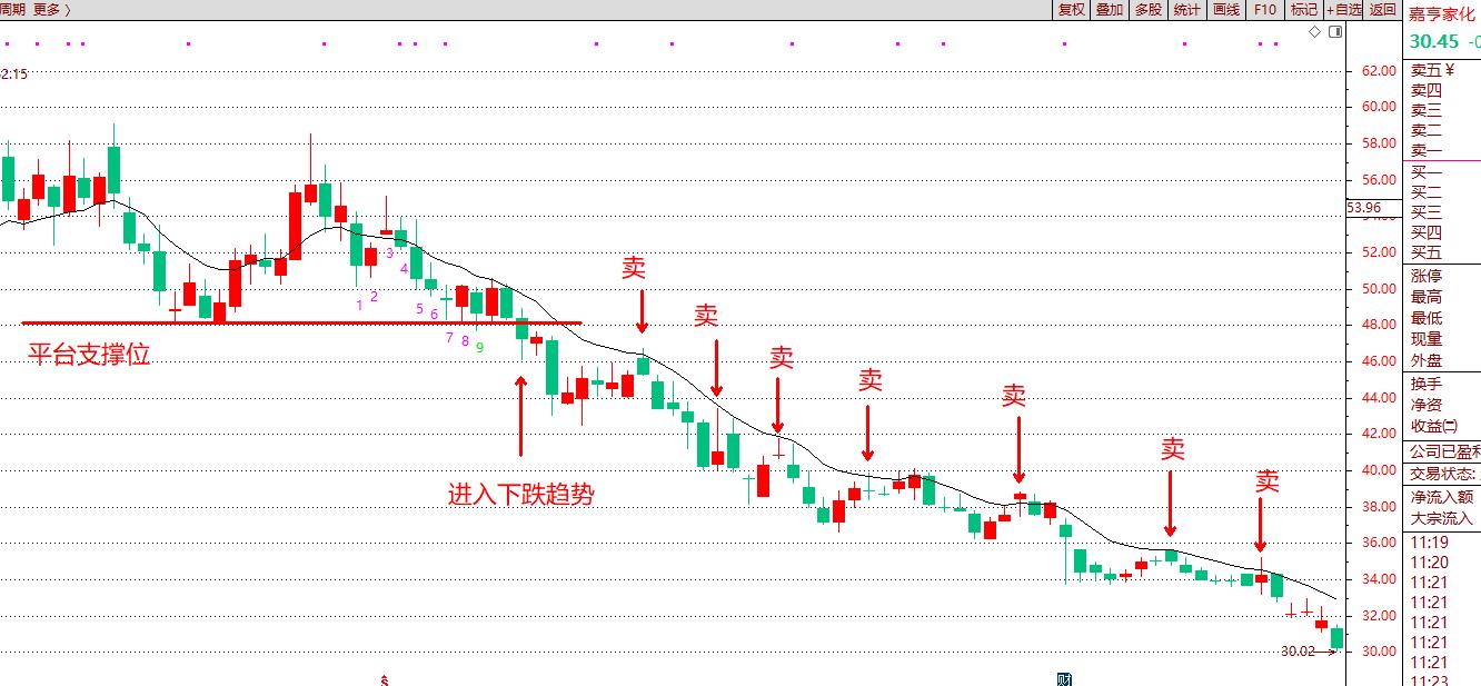 1分钟k线bbi指标的绝密用法,bbi多空均线原理
