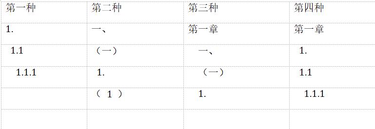 本科毕业论文的格式模板图解,本科毕业论文格式