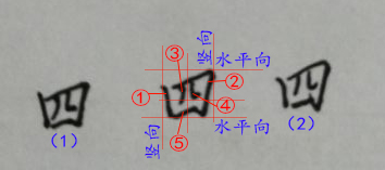 水墨书兰亭三点水旁的写法,硬笔书法三点水讲解