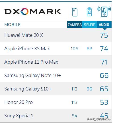 iphone手机支持哪些黑科技功能,iphone四大黑科技