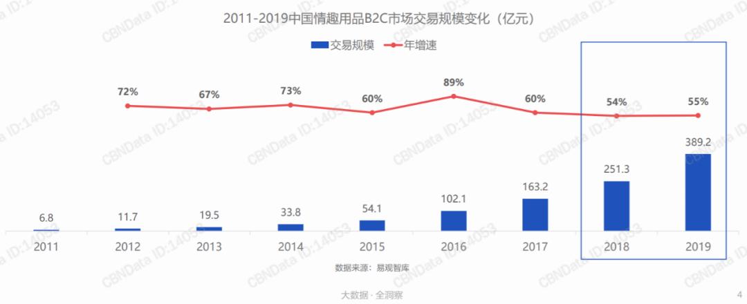 “疫情刚过,我家楼下*人用成品**店的老板就开上了特斯拉”