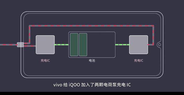 iqoo11200w超级闪充测试,iqoo120w闪充手机实测