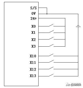 资深电工教你三菱plc,三菱plc常用20个指令讲解