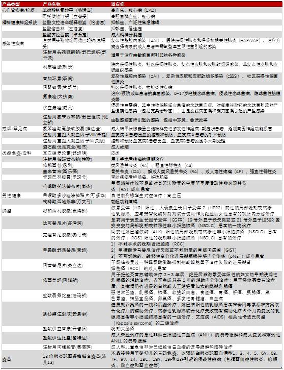 生产抗抑郁药的上市公司有哪些,抑郁药上市公司排名