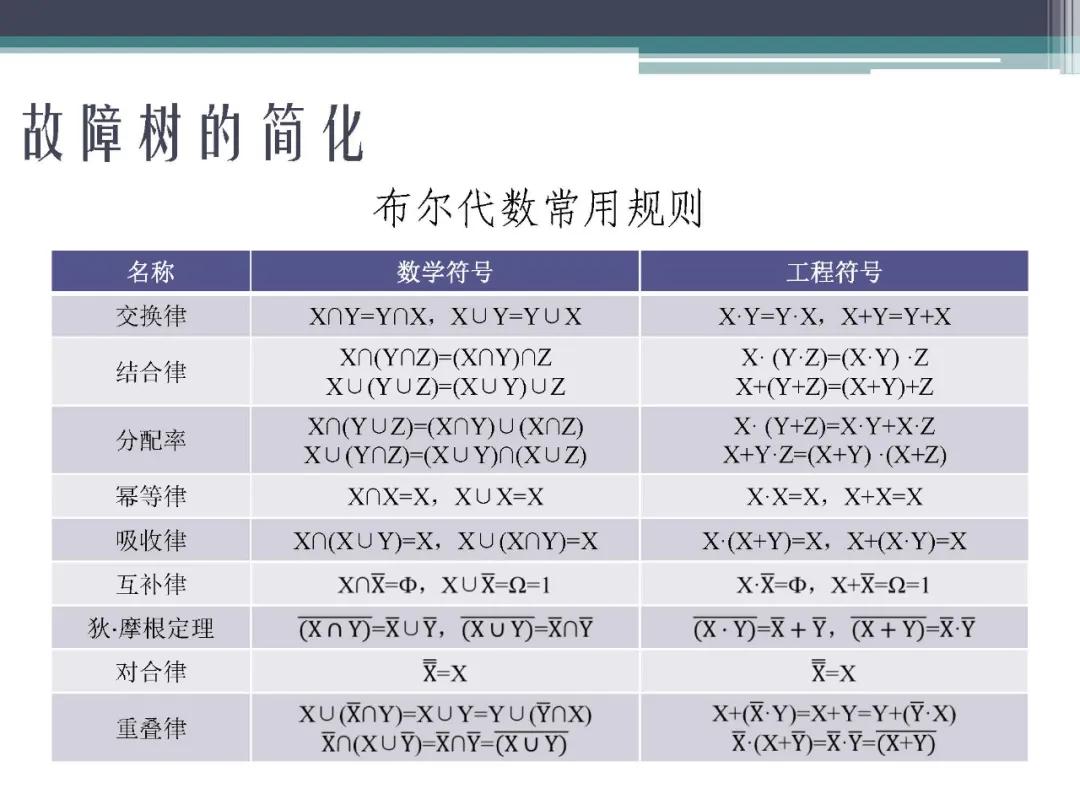fta故障树分析,标杆分析法的内容是什么