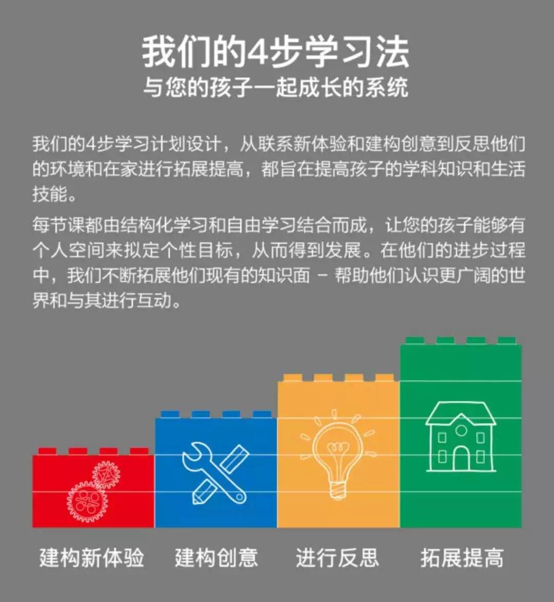 乐高机器人培训是什么,乐高机器人培训有哪些