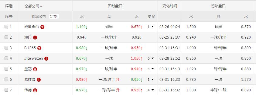 今日足球推荐斯图加特vs柏林联合,今日竞彩推荐德国vs意大利