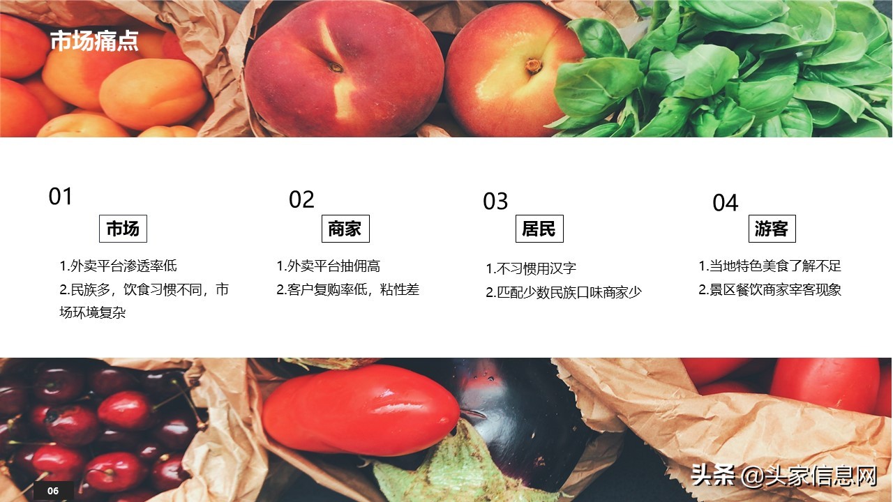 蒙乐外卖平台商业计划,外卖平台商业计划书模板