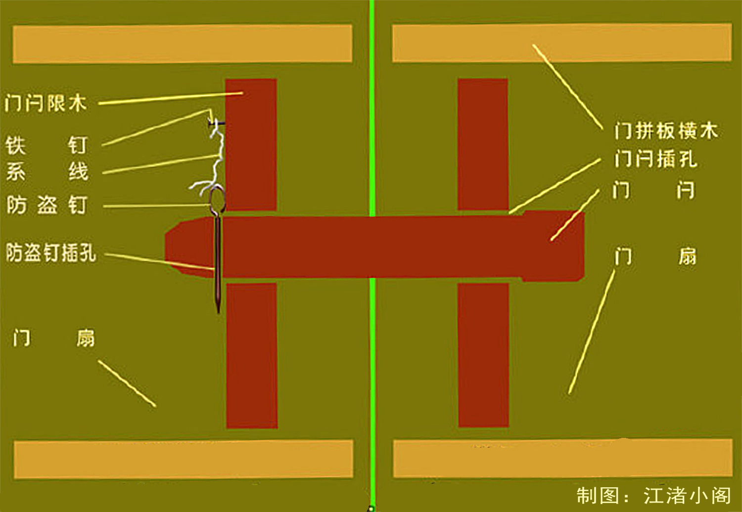 最老旧的门闩,失传的卯榫