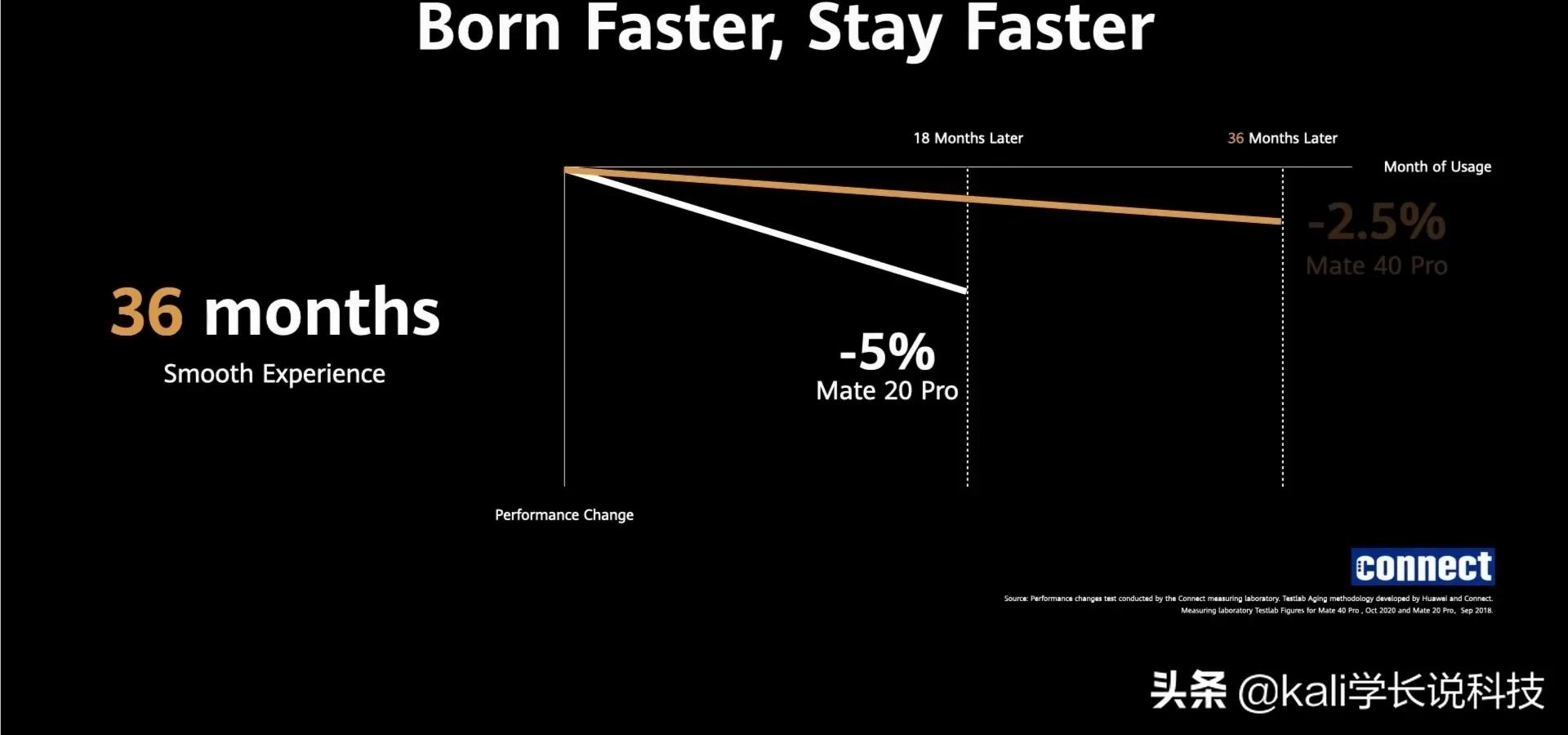 华为海思9000e和麒麟9000s,华为海思麒麟9000跟麒麟9000e