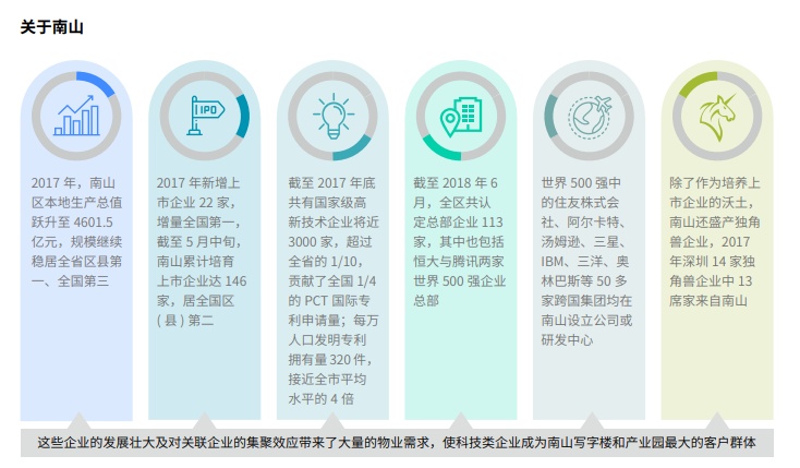 2019年深圳南山区gdp排名,粤港澳大湾区2019年生产总值