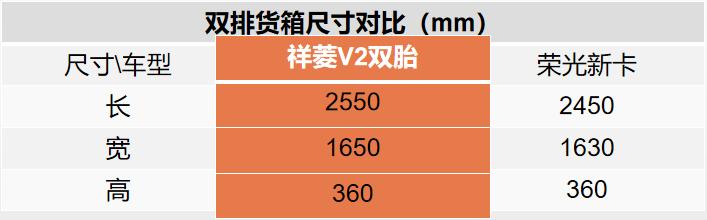 祥菱v2双排双胎价格,福田祥菱v2双排双胎报价