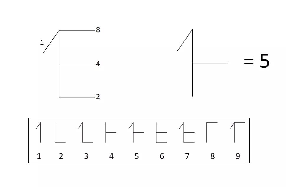 看不见的数字就说明身体不好,看不见东西的数字综合征